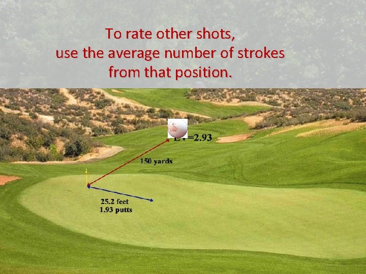 To rate other shots, use the average number of strokes from that position. 