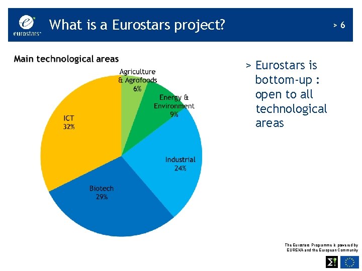 What is a Eurostars project? >6 > Eurostars is bottom-up : open to all