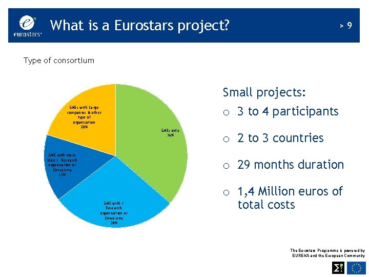 What is a Eurostars project? >9 Type of consortium Small projects: SMEs with Large