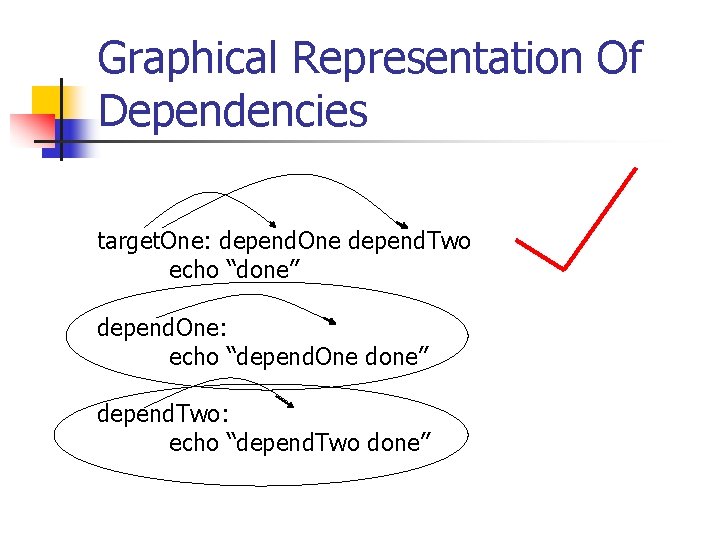 Graphical Representation Of Dependencies target. One: depend. One depend. Two echo “done” depend. One: