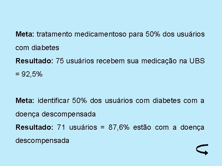 Meta: tratamento medicamentoso para 50% dos usuários com diabetes Resultado: 75 usuários recebem sua