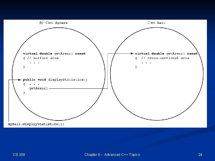 CS 308 Chapter 8 -- Advanced C++ Topics 24 