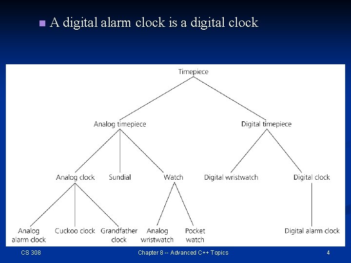 n CS 308 A digital alarm clock is a digital clock Chapter 8 --