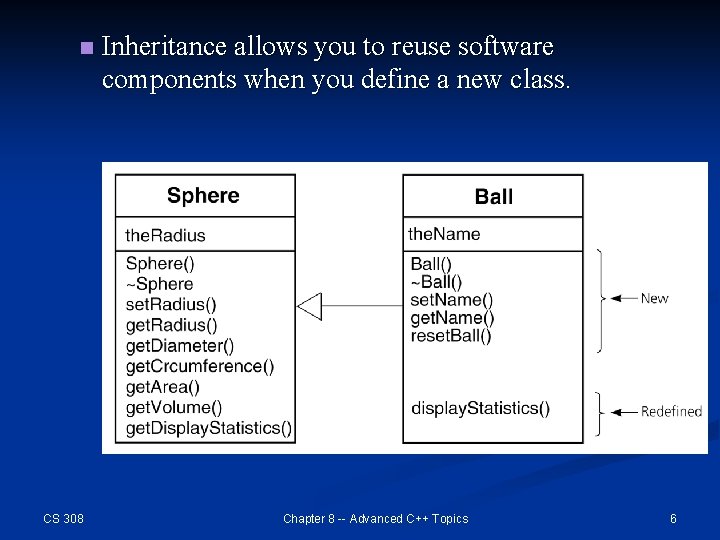 n CS 308 Inheritance allows you to reuse software components when you define a