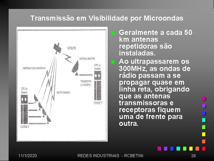 Transmissão em Visibilidade por Microondas n n 11/1/2020 Geralmente a cada 50 km antenas