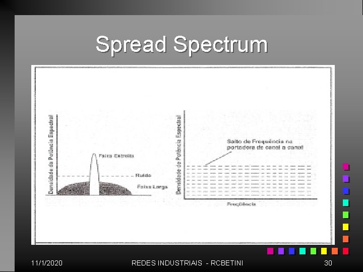 Spread Spectrum 11/1/2020 REDES INDUSTRIAIS - RCBETINI 30 