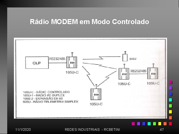 Rádio MODEM em Modo Controlado 11/1/2020 REDES INDUSTRIAIS - RCBETINI 47 