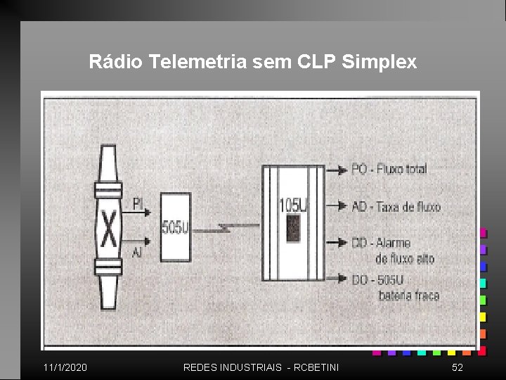 Rádio Telemetria sem CLP Simplex 11/1/2020 REDES INDUSTRIAIS - RCBETINI 52 