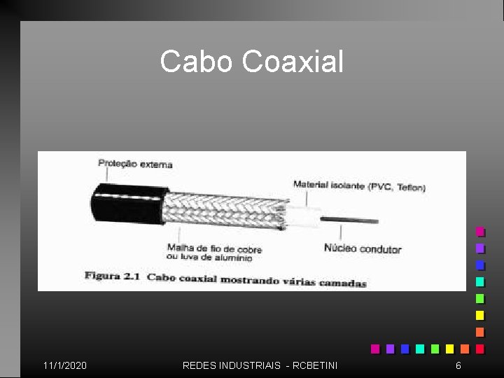 Cabo Coaxial 11/1/2020 REDES INDUSTRIAIS - RCBETINI 6 