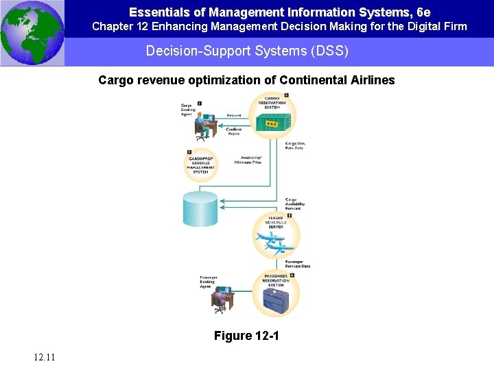 Essentials of Management Information Systems, 6 e Chapter 12 Enhancing Management Decision Making for