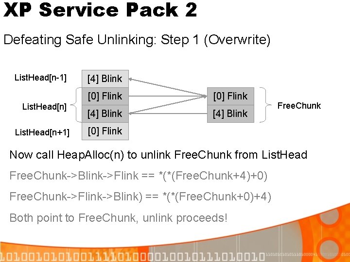 XP Service Pack 2 Defeating Safe Unlinking: Step 1 (Overwrite) List. Head[n-1] List. Head[n+1]