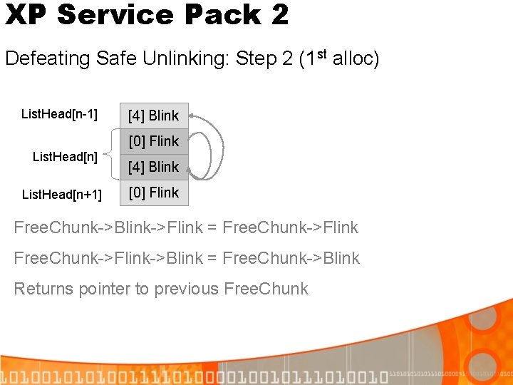 XP Service Pack 2 Defeating Safe Unlinking: Step 2 (1 st alloc) List. Head[n-1]