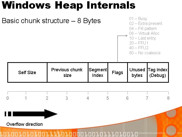 Windows Heap Internals 01 – Busy 02 – Extra present 04 – Fill pattern