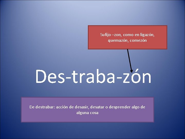 Sufijo –zon, como en ligazón, quemazón, comezón Des-traba-zón De destrabar: acción de desasir, desatar