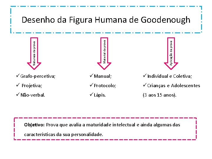 Aplicação da prova Material da prova Natureza da prova Desenho da Figura Humana de Aplicação da prova Material da prova Natureza da prova Desenho da Figura Humana de