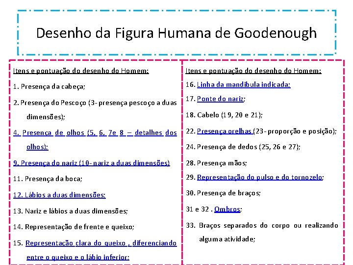 Desenho da Figura Humana de Goodenough Itens e pontuação do desenho do Homem: 1. Desenho da Figura Humana de Goodenough Itens e pontuação do desenho do Homem: 1.