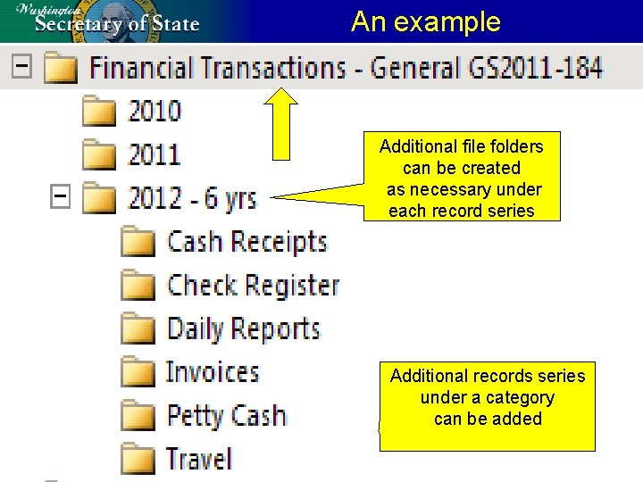 An example Additional file folders can be created as necessary under each record series