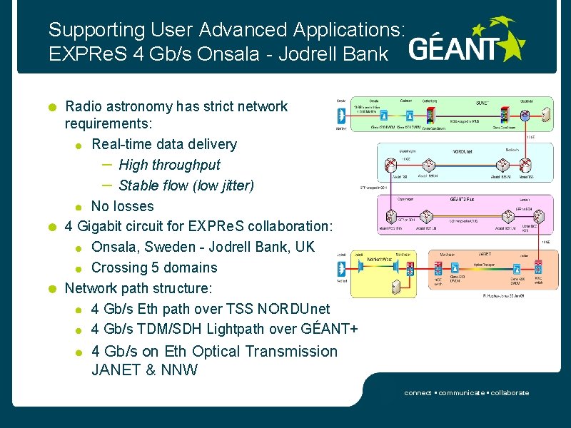 Supporting User Advanced Applications: EXPRe. S 4 Gb/s Onsala - Jodrell Bank Radio astronomy