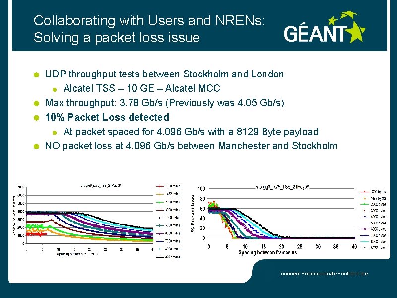 Collaborating with Users and NRENs: Solving a packet loss issue UDP throughput tests between