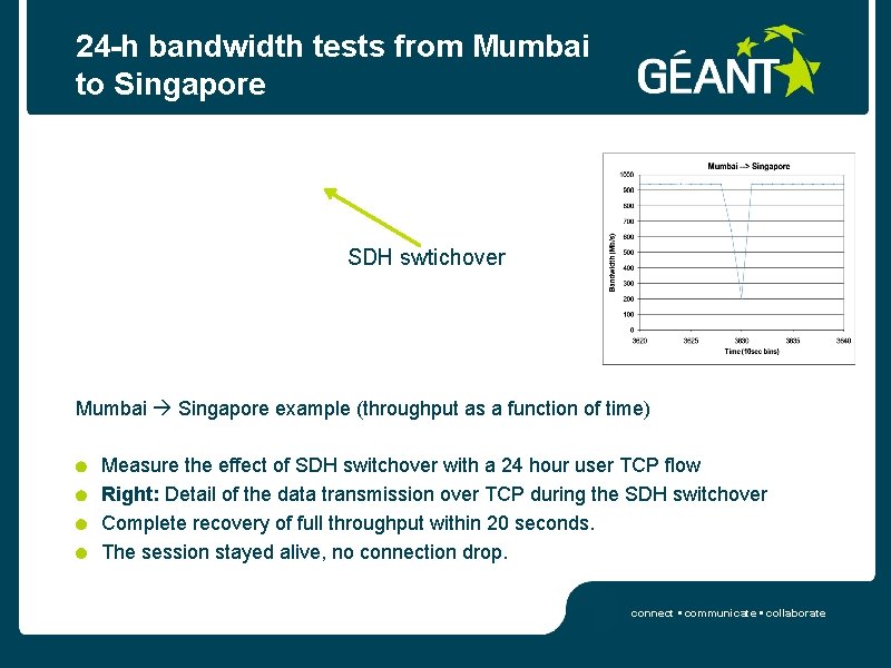 24 -h bandwidth tests from Mumbai to Singapore SDH swtichover Mumbai Singapore example (throughput