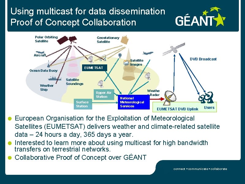 Using multicast for data dissemination Proof of Concept Collaboration Polar Orbiting Satellite Geostationary Satellite