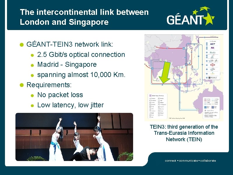 The intercontinental link between London and Singapore GÉANT-TEIN 3 network link: 2. 5 Gbit/s