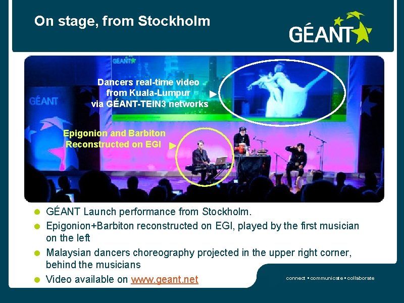 On stage, from Stockholm Dancers real-time video from Kuala-Lumpur via GÉANT-TEIN 3 networks Epigonion