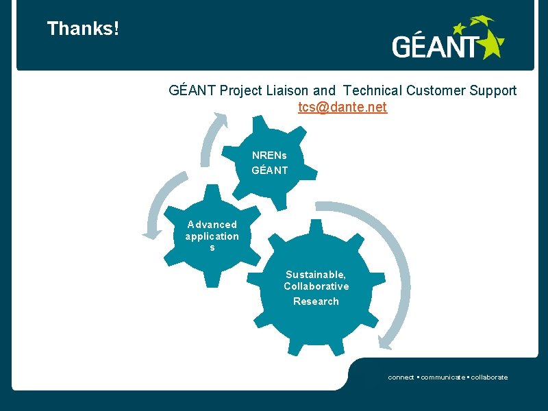 Thanks! GÉANT Project Liaison and Technical Customer Support tcs@dante. net NRENs GÉANT Advanced application