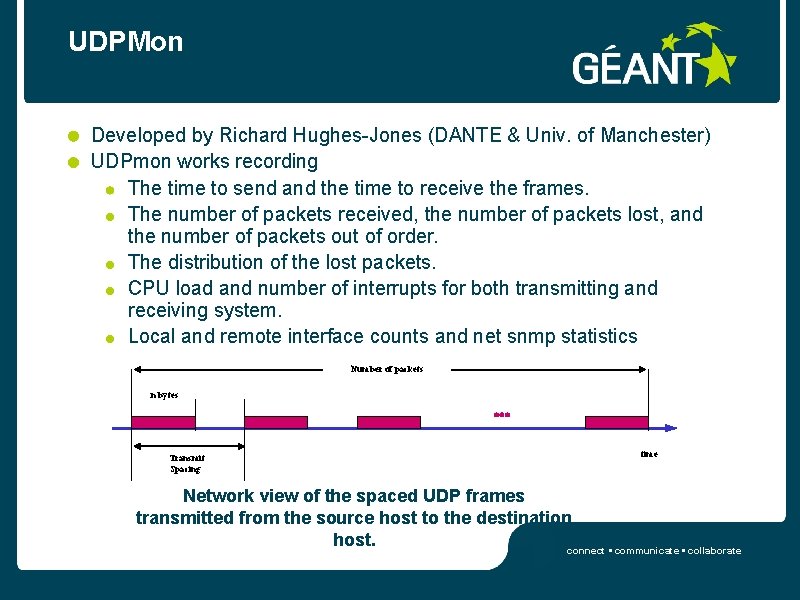 UDPMon Developed by Richard Hughes-Jones (DANTE & Univ. of Manchester) UDPmon works recording The