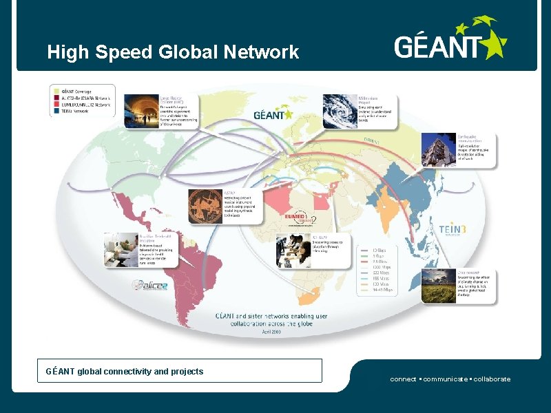 High Speed Global Network GÉANT global connectivity and projects connect • communicate • collaborate