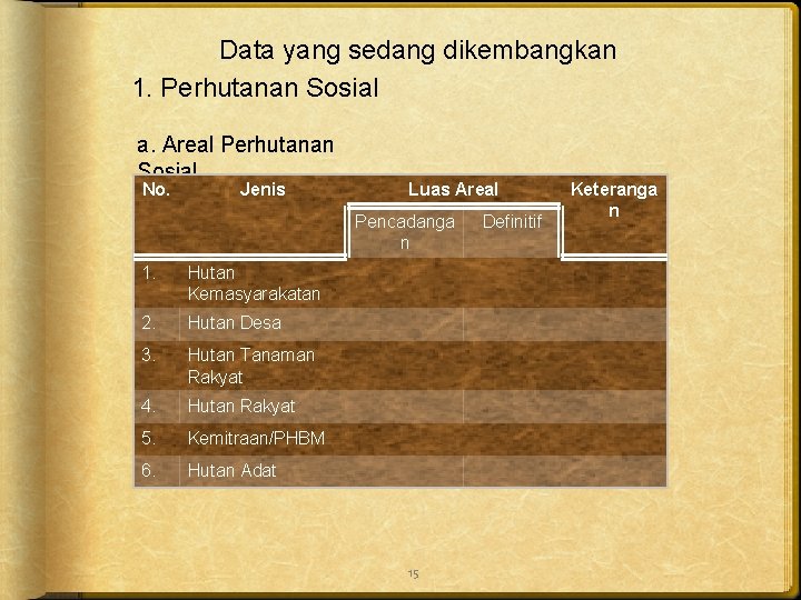 Data yang sedang dikembangkan 1. Perhutanan Sosial a. Areal Perhutanan Sosial No. Jenis Luas