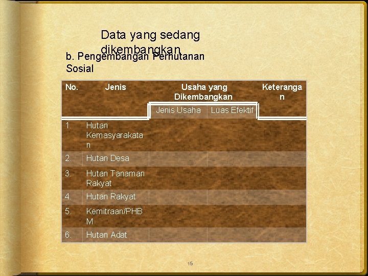Data yang sedang dikembangkan b. Pengembangan Perhutanan Sosial No. Jenis Usaha yang Dikembangkan Jenis