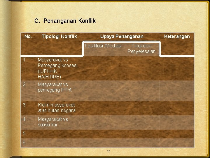 C. Penanganan Konflik No. Tipologi Konflik Upaya Penanganan Fasilitasi /Mediasi 1. Masyarakat vs Pemegang