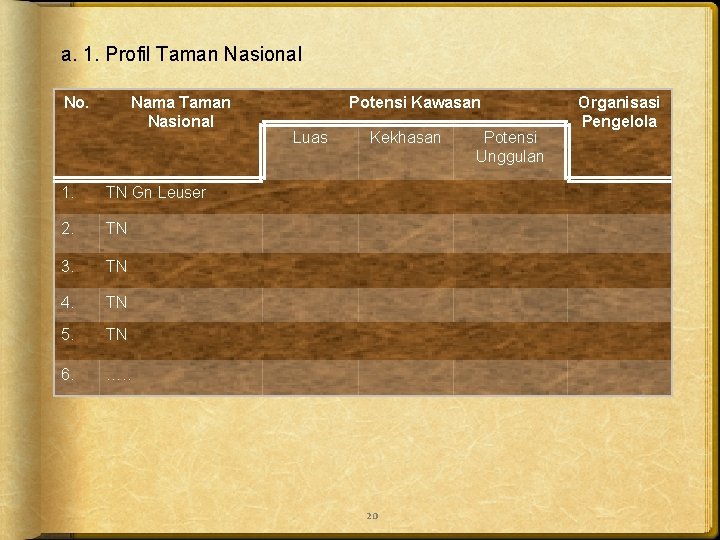 a. 1. Profil Taman Nasional No. Nama Taman Nasional 1. TN Gn Leuser 2.