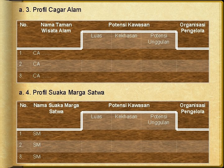 a. 3. Profil Cagar Alam No. Nama Taman Wisata Alam 1. CA …… 2.