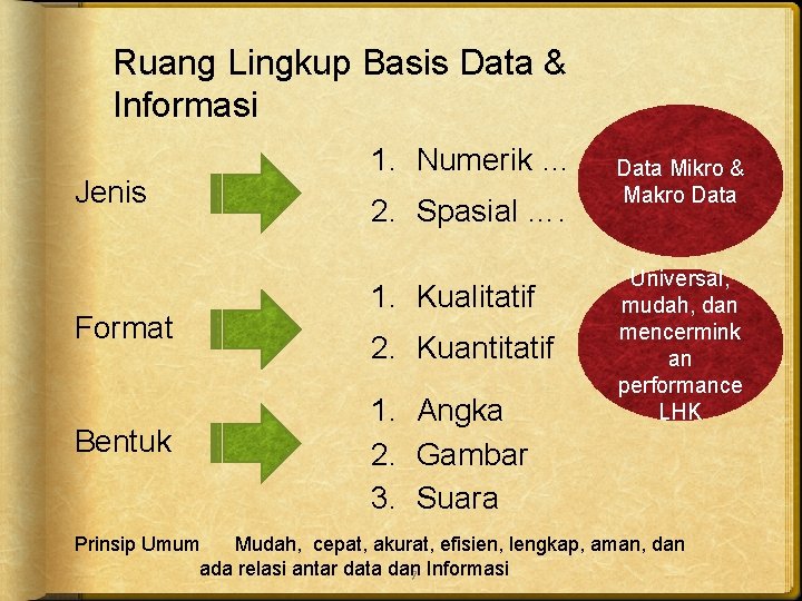 Ruang Lingkup Basis Data & Informasi Jenis Format Bentuk 1. Numerik … 2. Spasial