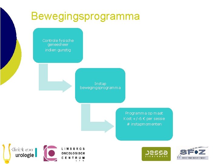 Bewegingsprogramma Controle fysische geneesheer indien gunstig Instap bewegingsprogramma Programma op maat Kost +/-6 €