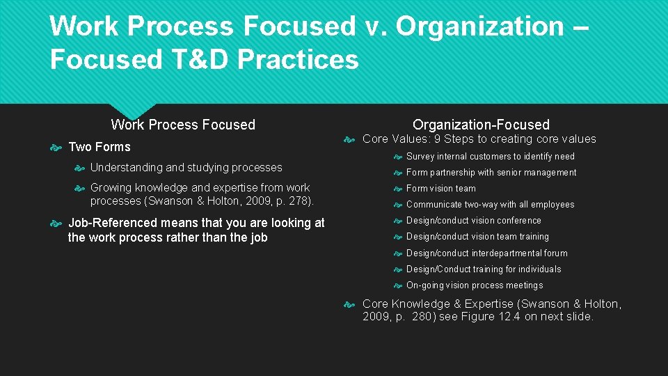 Work Process Focused v. Organization – Focused T&D Practices Work Process Focused Two Forms