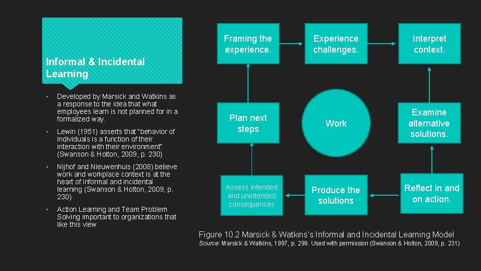 Framing the experience. Experience challenges. Interpret context. Work Examine alternative solutions. Produce the solutions