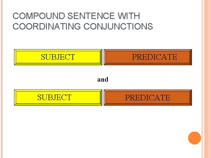 COMPOUND SENTENCE WITH COORDINATING CONJUNCTIONS SUBJECT PREDICATE and SUBJECT PREDICATE 