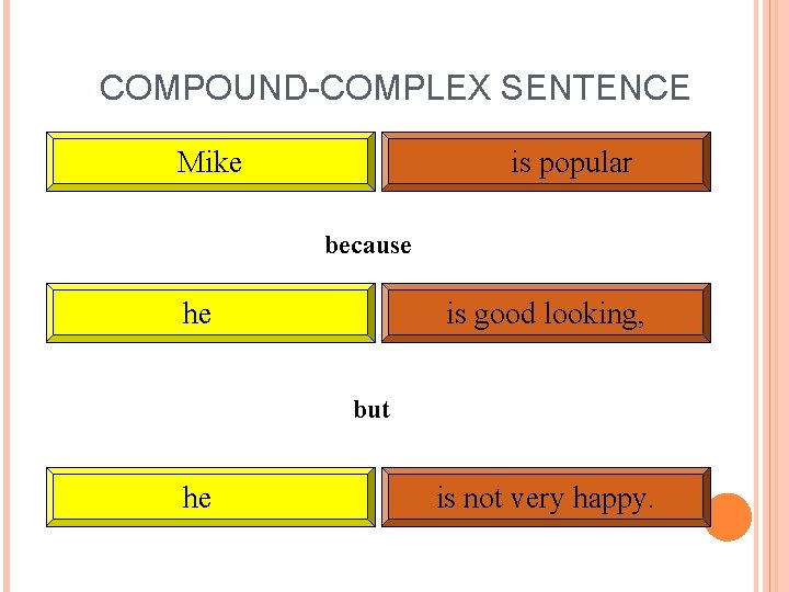 COMPOUND-COMPLEX SENTENCE Mike is popular because he is good looking, but he is not