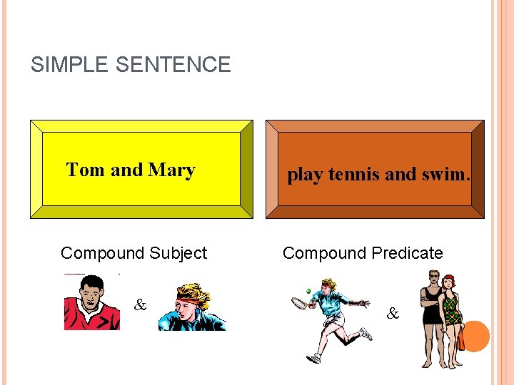 SIMPLE SENTENCE Tom and Mary play tennis and swim. Compound Subject Compound Predicate &