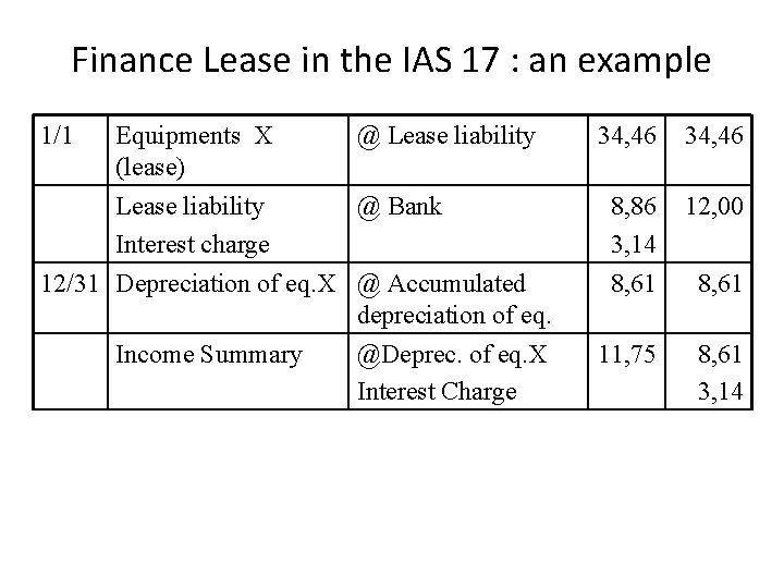 Finance Lease in the IAS 17 : an example 1/1 Equipments X (lease) Lease