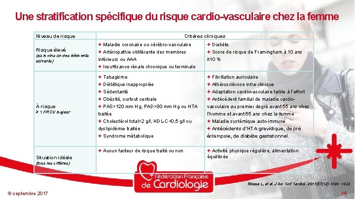 Une stratification spécifique du risque cardio-vasculaire chez la femme Niveau de risque Risque élevé