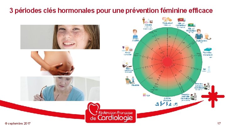 3 périodes clés hormonales pour une prévention féminine efficace © septembre 2017 17 