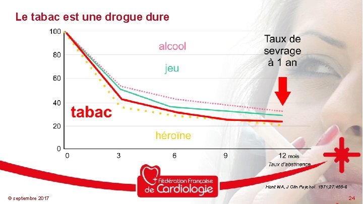 Le tabac est une drogue dure Hunt WA, J Clin Psychol. 1971; 27: 455