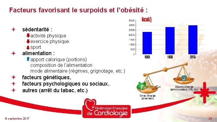 Facteurs favorisant le surpoids et l’obésité : sédentarité : activité physique exercice physique sport