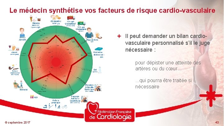 Le médecin synthétise vos facteurs de risque cardio-vasculaire Il peut demander un bilan cardiovasculaire