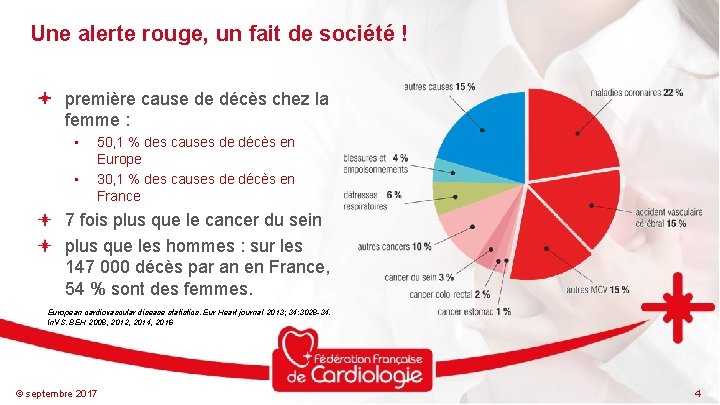 Une alerte rouge, un fait de société ! première cause de décès chez la