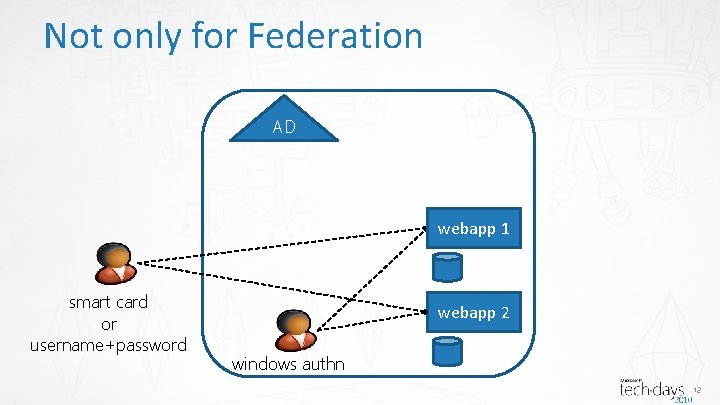 Not only for Federation AD webapp 1 smart card or username+password webapp 2 windows